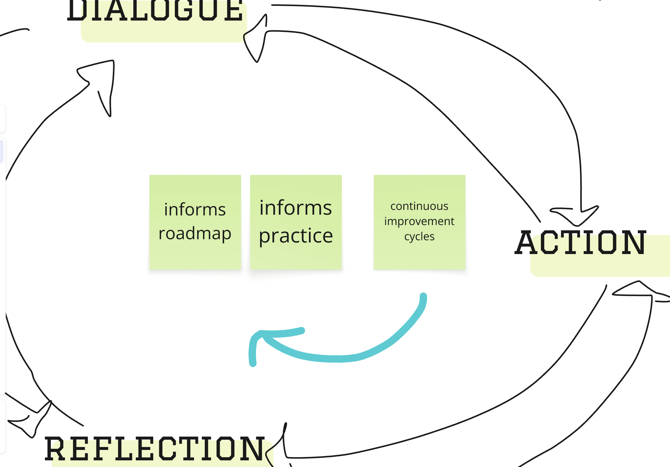 the way we work is the work